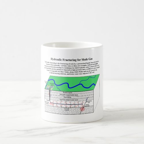 Hydrofracturing Fracking Fraccing Diagram Coffee Mug