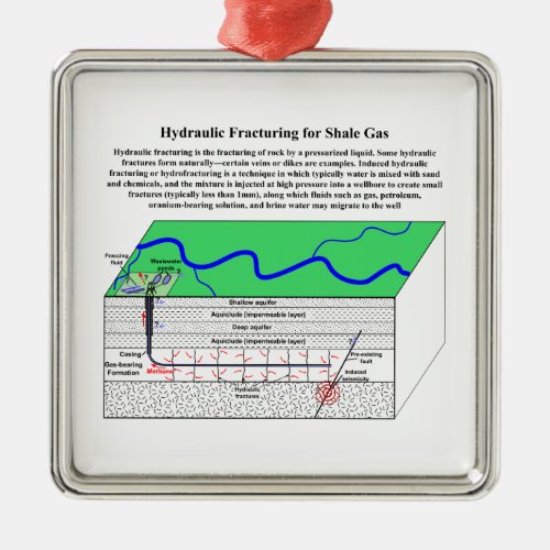 Hydrofracturing Fracking Fraccing Diagram Metal Ornament