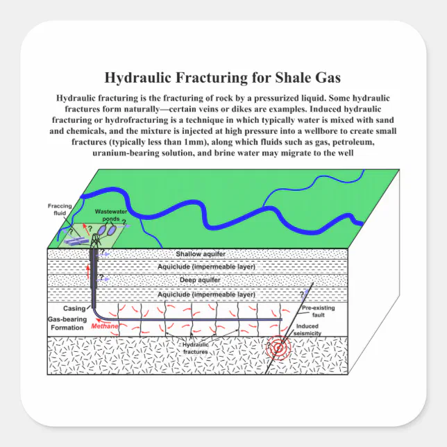 Frac Svg Hydrofracturing Fracking Fraccing Diagram Square Sticker | Zazzle