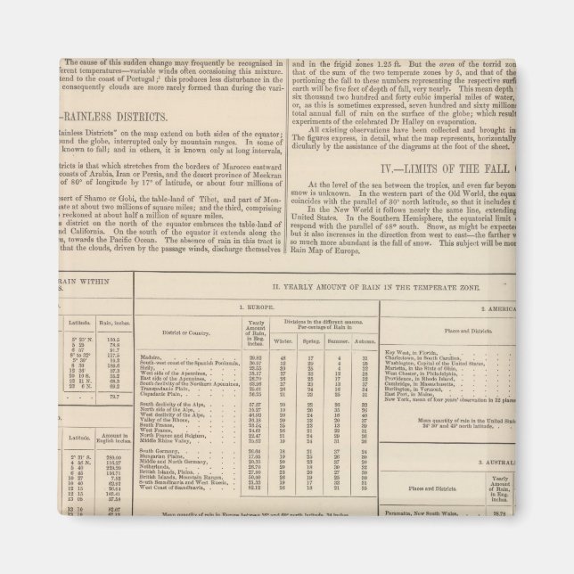Hyetographic or Rain Map of the World continued Magnet (Front)