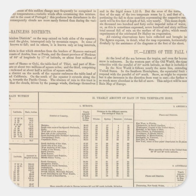 Hyetographic or Rain Map of the World continued Square Sticker (Front)