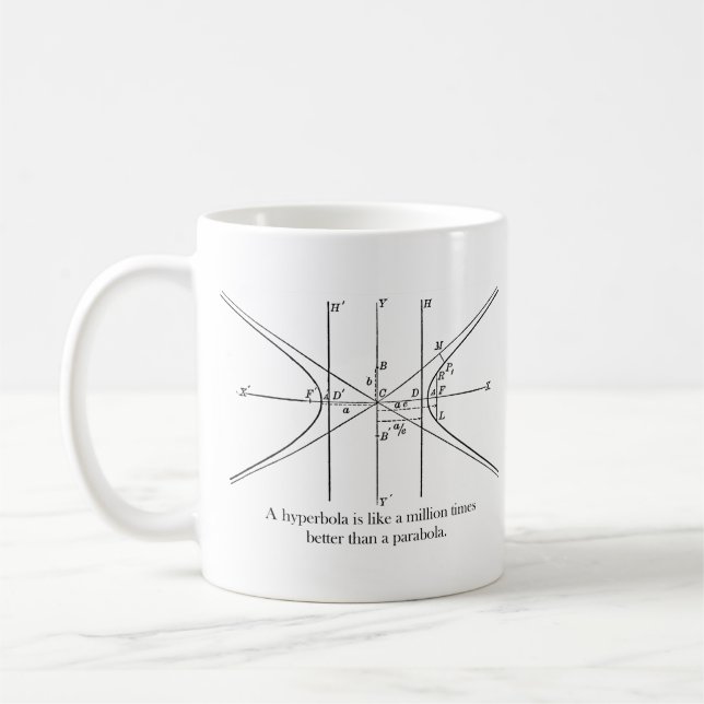 Hyperbolic Coffee Mug (Left)