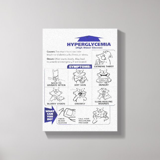 HYPOGLYCEMIA SIGNS POSTER (Front)