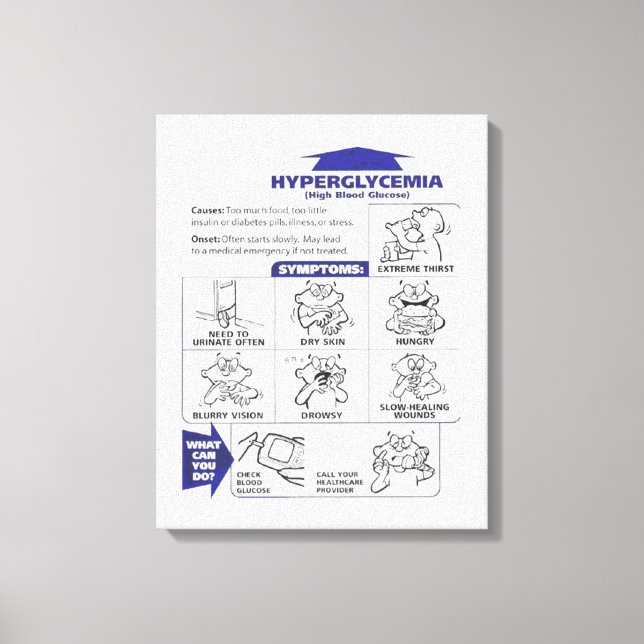 HYPOGLYCEMIA SIGNS POSTER (Front)