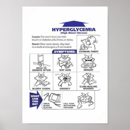 Hypoglycemia Signs Poster