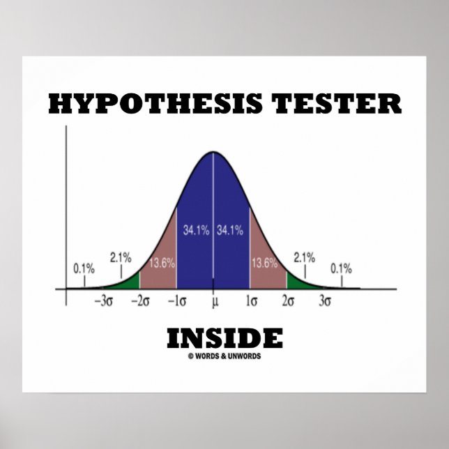 Hypothesis Tester Inside (Bell Curve Humor) Poster (Front)