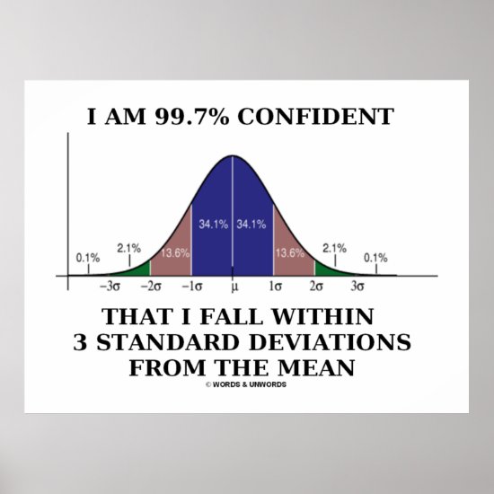 I Am 99.7% Confident Fall Within 3 Std Deviations Poster