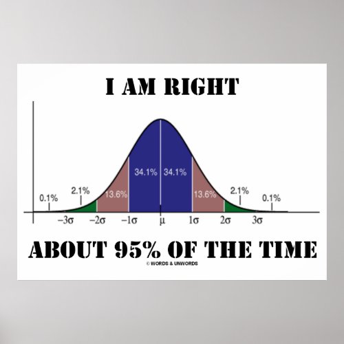 I Am Right About 95 Of The Time Bell Curve Humor Poster