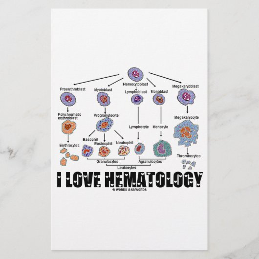 I Love Hematology (Blood Cell Lineage) (Front)
