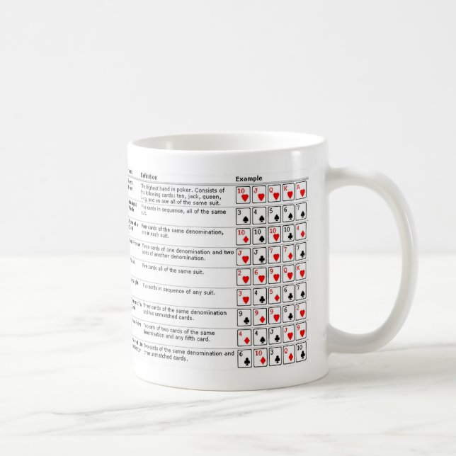 I Love Poker Coffee Mug (Right)