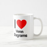 i love venn diagrams coffee mug<br><div class="desc">.</div>
