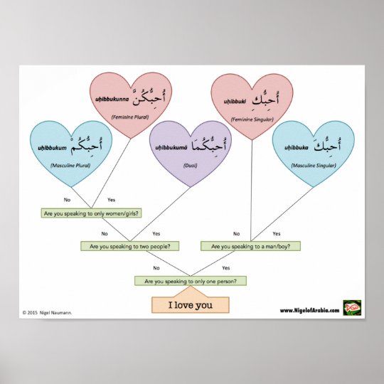 I Love You in Arabic Poster