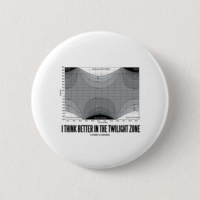 I Think Better In The Twilight Zone (Latitude) Button (Front)