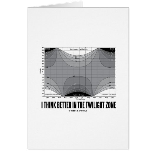 I Think Better In The Twilight Zone (Latitude) Cards (Front)