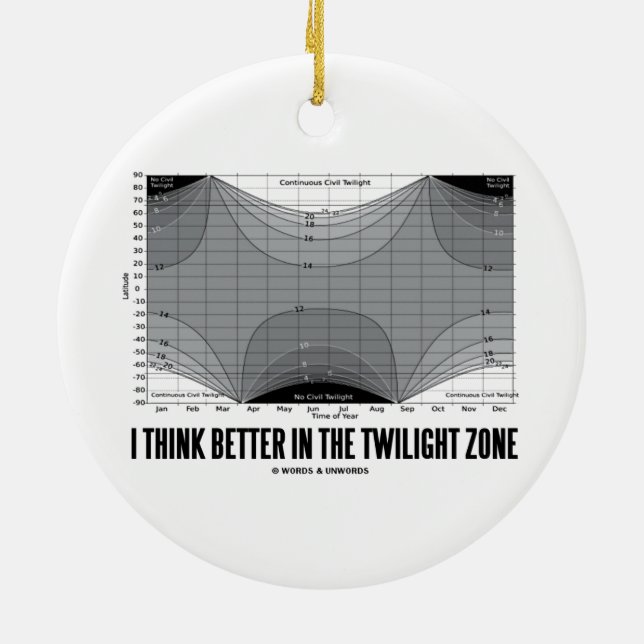 I Think Better In The Twilight Zone (Latitude) Ceramic Ornament (Back)