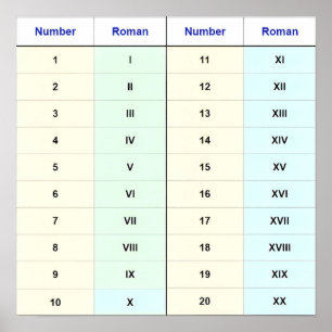 (I to XX Chart) Numbers 1-20 Roman Numerals Poster