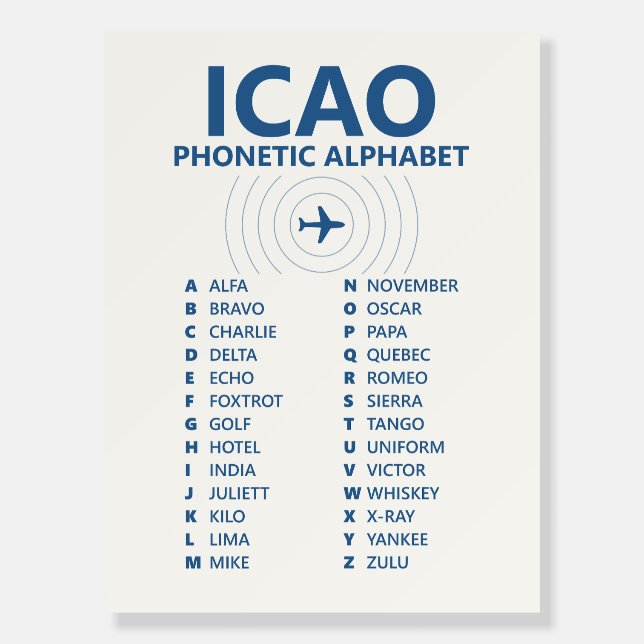 ICAO Spelling Alphabet – Aviation Training Poster (Front)