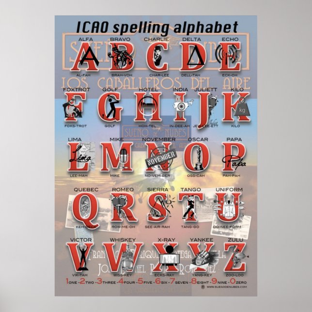 ICAO spelling alphabet Poster (Front)