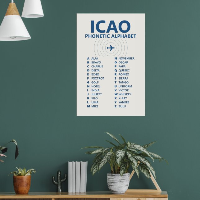 ICAO Spelling NATO Phonetic Alphabet Chart (Living Room 1)
