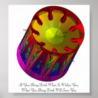 If you bring forth what is within you, what you poster