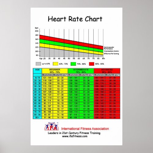 IFA Heart Rate Chart