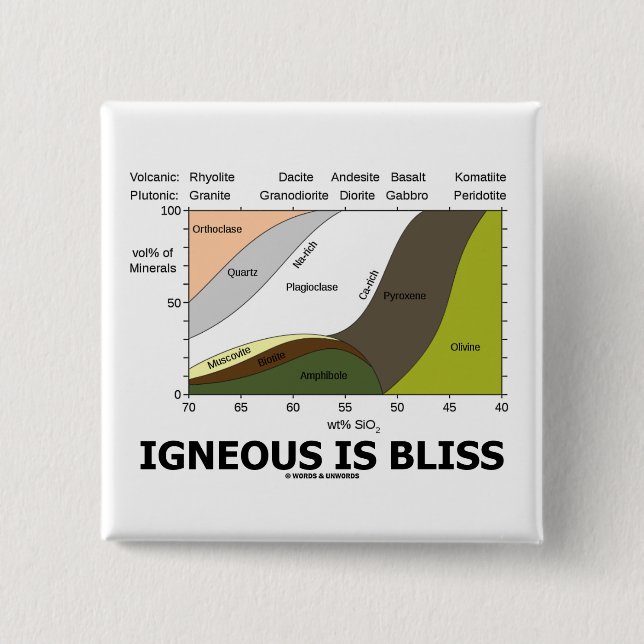 Igneous Is Bliss (Geology Ignorance Is Bliss) Button (Front)