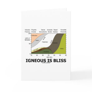 Igneous Is Bliss (Geology Ignorance Is Bliss) Card