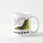 Igneous Is Bliss (geology Ignorance Is Bliss) Coffee Mug at Zazzle