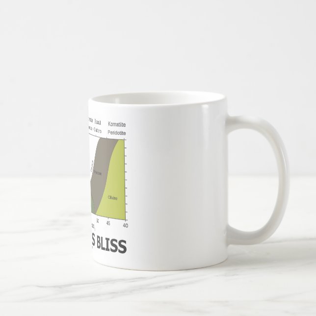 Igneous Is Bliss (Geology Ignorance Is Bliss) Coffee Mug (Right)
