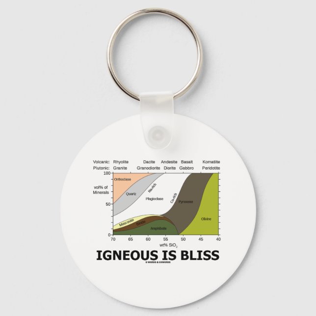 Igneous Is Bliss (Geology Ignorance Is Bliss) Keychain (Front)