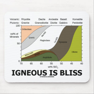Igneous Is Bliss (Geology Ignorance Is Bliss) Mouse Pad