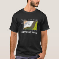 Igneous Is Bliss Geology Rock Geek Humor Forest Ro