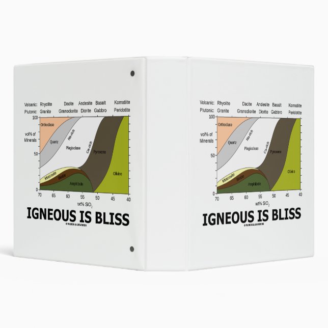 Igneous Is Bliss Silica Content Geology Humor 3 Ring Binder (Background)