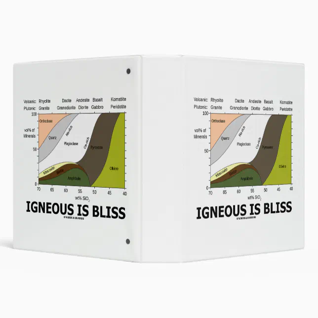 Igneous Is Bliss Geology Rock Geek Humor Igneous Is Bliss Geology Rock Geek Humor