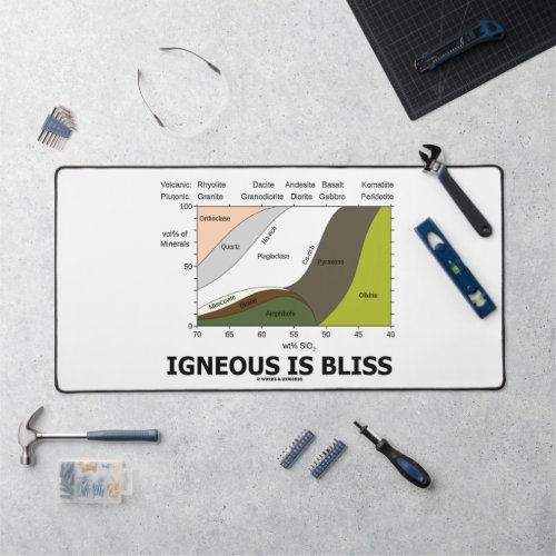 Igneous Is Bliss Silica Content Geology Humor Desk Mat
