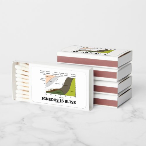 Igneous Is Bliss Silica Content Geology Humor Matchboxes