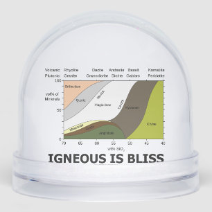 Igneous Is Bliss Silica Content Geology Humor Snow Globe