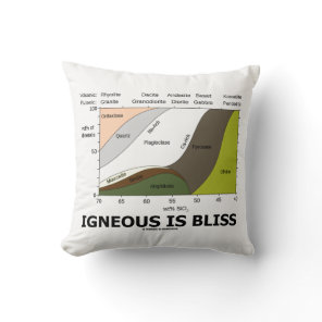 Igneous Is Bliss Silica Content Geology Humor Throw Pillow