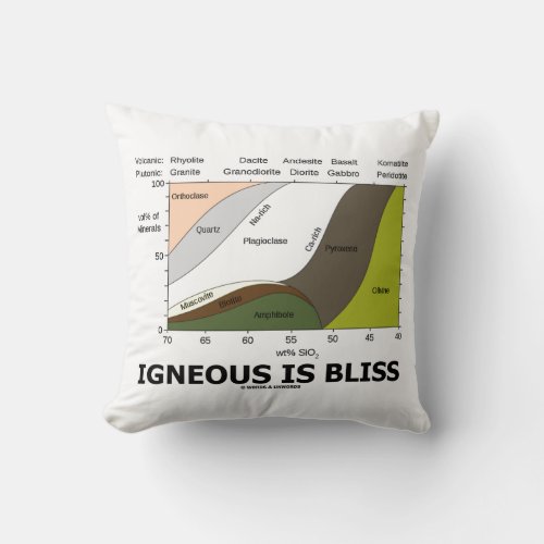 Igneous Is Bliss Silica Content Geology Humor Throw Pillow