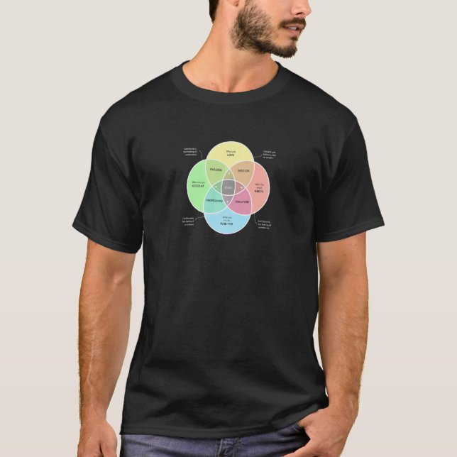 Ikigai a sense of purpose   T-Shirt (Front)
