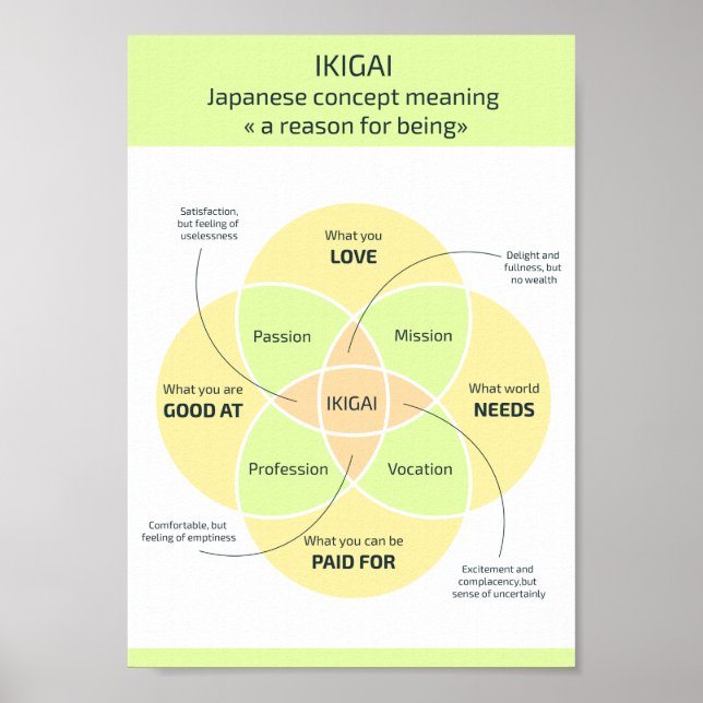 Ikigai: Finding your Reason for Being Poster (Front)