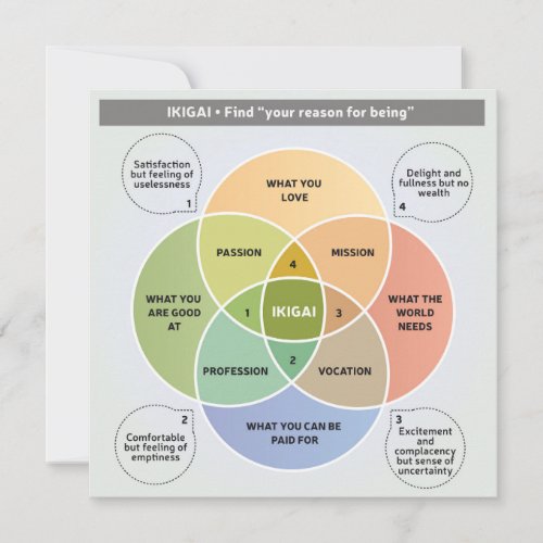 IKIGAI Illustration _ Find your reason for being Invitation