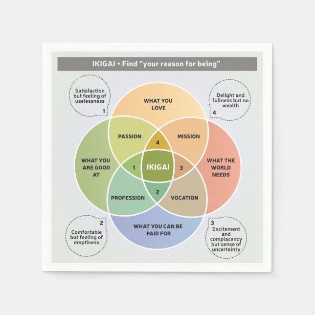 IKIGAI Illustration - Find your reason for being  Napkins (Front)