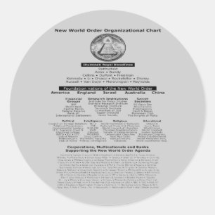 Illuminati Bloodlines Sticker