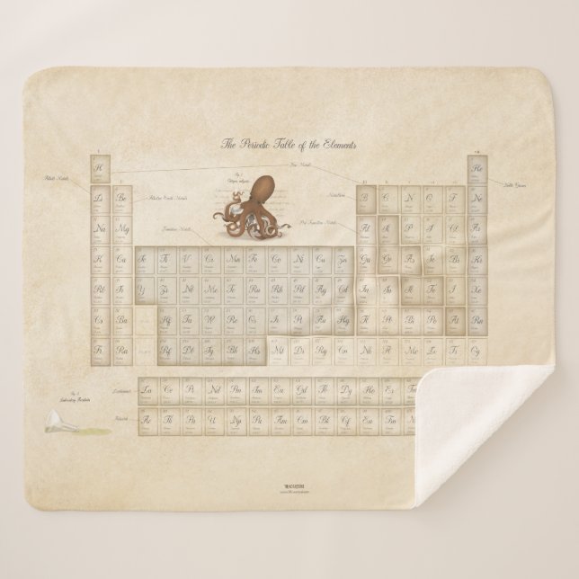 Illustrated Periodic Table of Elements Steampunk Sherpa Blanket (Front (Horizontal))