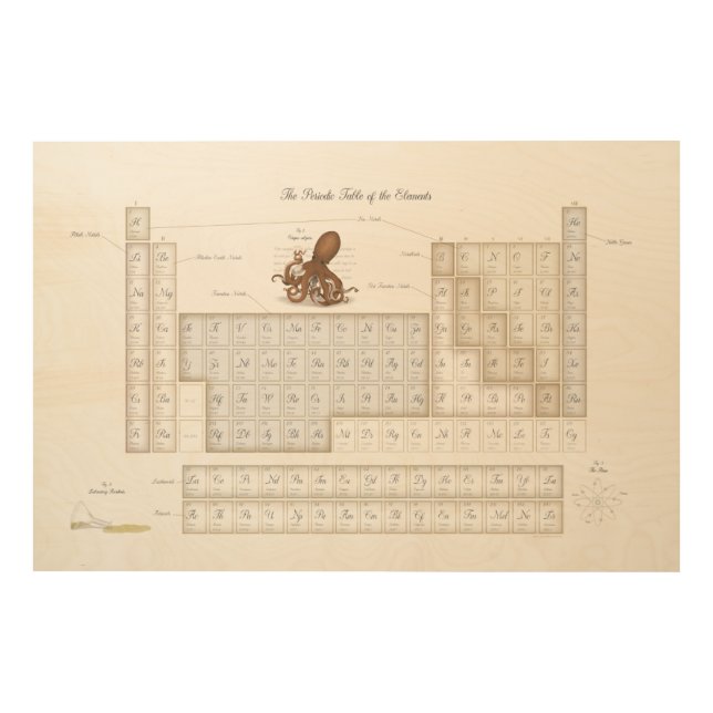 Illustrated Steampunk Periodic Table of Elements Wood Wall Art (Front)