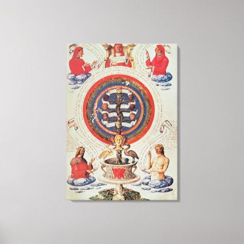 Illustration showing Hermetic Philosophy of Canvas Print