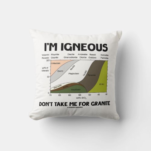Im Igneous Dont Take Me For Granite Throw Pillow