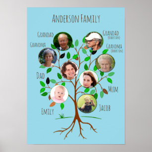 Immediate Family Photo Tree Poster