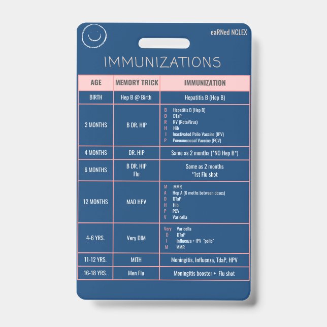 Immunization Quick Reference Badge (Front)